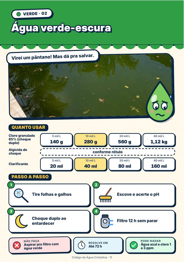 Ficha: Água verde-escura